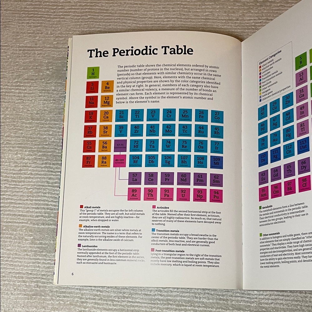 The Periodic Table | Visual Guide - Picture 4 of 5